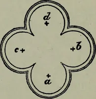An illustration from Builder's architectural drawing self-taught : containing descriptions of drawing instruments and accessories, with rules for using them, and hints as to their care and management ... (1903)