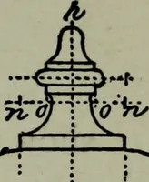 Picture 146 of 280 from Builder's architectural drawing self-taught : containing descriptions of drawing instruments and accessories, with rules for using them, and hints as to their care and management ... (1903), leaf 216