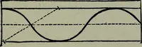 An illustration from Builder's architectural drawing self-taught : containing descriptions of drawing instruments and accessories, with rules for using them, and hints as to their care and management ... (1903)