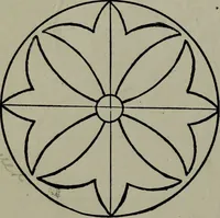 An illustration from Builder's architectural drawing self-taught : containing descriptions of drawing instruments and accessories, with rules for using them, and hints as to their care and management ... (1903)
