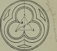 An illustration from Builder's architectural drawing self-taught : containing descriptions of drawing instruments and accessories, with rules for using them, and hints as to their care and management ... (1903)