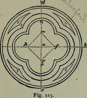 Picture 167 of 280 from Builder's architectural drawing self-taught : containing descriptions of drawing instruments and accessories, with rules for using them, and hints as to their care and management ... (1903), leaf 240