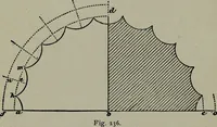 Picture 186 of 280 from Builder's architectural drawing self-taught : containing descriptions of drawing instruments and accessories, with rules for using them, and hints as to their care and management ... (1903), leaf 270