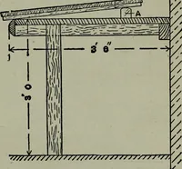 An illustration from Builder's architectural drawing self-taught : containing descriptions of drawing instruments and accessories, with rules for using them, and hints as to their care and management ... (1903)