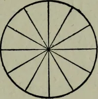 An illustration from Builder's architectural drawing self-taught : containing descriptions of drawing instruments and accessories, with rules for using them, and hints as to their care and management ... (1903)