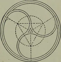 An illustration from Builder's architectural drawing self-taught : containing descriptions of drawing instruments and accessories, with rules for using them, and hints as to their care and management ... (1903)