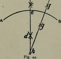 Picture 37 of 280 from Builder's architectural drawing self-taught : containing descriptions of drawing instruments and accessories, with rules for using them, and hints as to their care and management ... (1903), leaf 82