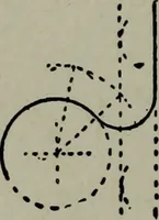 An illustration from Builder's architectural drawing self-taught : containing descriptions of drawing instruments and accessories, with rules for using them, and hints as to their care and management ... (1903)