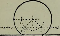 An illustration from Builder's architectural drawing self-taught : containing descriptions of drawing instruments and accessories, with rules for using them, and hints as to their care and management ... (1903)