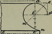 Picture 43 of 280 from Builder's architectural drawing self-taught : containing descriptions of drawing instruments and accessories, with rules for using them, and hints as to their care and management ... (1903), leaf 92