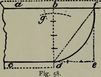 Picture 45 of 280 from Builder's architectural drawing self-taught : containing descriptions of drawing instruments and accessories, with rules for using them, and hints as to their care and management ... (1903), leaf 93