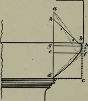 An illustration from Builder's architectural drawing self-taught : containing descriptions of drawing instruments and accessories, with rules for using them, and hints as to their care and management ... (1903)