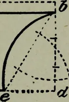 An illustration from Builder's architectural drawing self-taught : containing descriptions of drawing instruments and accessories, with rules for using them, and hints as to their care and management ... (1903)