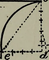 An illustration from Builder's architectural drawing self-taught : containing descriptions of drawing instruments and accessories, with rules for using them, and hints as to their care and management ... (1903)