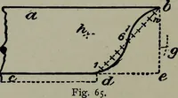 An illustration from Builder's architectural drawing self-taught : containing descriptions of drawing instruments and accessories, with rules for using them, and hints as to their care and management ... (1903)