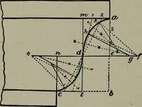 An illustration from Builder's architectural drawing self-taught : containing descriptions of drawing instruments and accessories, with rules for using them, and hints as to their care and management ... (1903)
