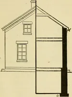 An illustration from Builders' architectural drawing self-taught : containing descriptions of drawing instruments and accessories, with rules for using them, and hints as to their care and management ... (1917)