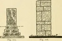 An illustration from Builders' architectural drawing self-taught : containing descriptions of drawing instruments and accessories, with rules for using them, and hints as to their care and management ... (1917)