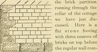 An illustration from Builders' architectural drawing self-taught : containing descriptions of drawing instruments and accessories, with rules for using them, and hints as to their care and management ... (1917)