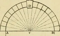 An illustration from Builders' architectural drawing self-taught : containing descriptions of drawing instruments and accessories, with rules for using them, and hints as to their care and management ... (1917)