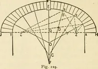 An illustration from Builders' architectural drawing self-taught : containing descriptions of drawing instruments and accessories, with rules for using them, and hints as to their care and management ... (1917)