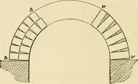 An illustration from Builders' architectural drawing self-taught : containing descriptions of drawing instruments and accessories, with rules for using them, and hints as to their care and management ... (1917)