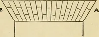 An illustration from Builders' architectural drawing self-taught : containing descriptions of drawing instruments and accessories, with rules for using them, and hints as to their care and management ... (1917)