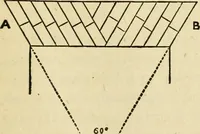 An illustration from Builders' architectural drawing self-taught : containing descriptions of drawing instruments and accessories, with rules for using them, and hints as to their care and management ... (1917)