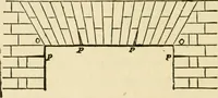 An illustration from Builders' architectural drawing self-taught : containing descriptions of drawing instruments and accessories, with rules for using them, and hints as to their care and management ... (1917)