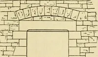 An illustration from Builders' architectural drawing self-taught : containing descriptions of drawing instruments and accessories, with rules for using them, and hints as to their care and management ... (1917)