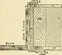 An illustration from Builders' architectural drawing self-taught : containing descriptions of drawing instruments and accessories, with rules for using them, and hints as to their care and management ... (1917)