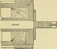 An illustration from Builders' architectural drawing self-taught : containing descriptions of drawing instruments and accessories, with rules for using them, and hints as to their care and management ... (1917)