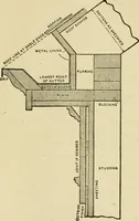 An illustration from Builders' architectural drawing self-taught : containing descriptions of drawing instruments and accessories, with rules for using them, and hints as to their care and management ... (1917)