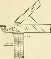 An illustration from Builders' architectural drawing self-taught : containing descriptions of drawing instruments and accessories, with rules for using them, and hints as to their care and management ... (1917)