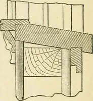 An illustration from Builders' architectural drawing self-taught : containing descriptions of drawing instruments and accessories, with rules for using them, and hints as to their care and management ... (1917)