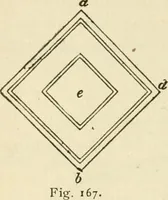 An illustration from Builders' architectural drawing self-taught : containing descriptions of drawing instruments and accessories, with rules for using them, and hints as to their care and management ... (1917)