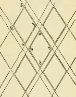 An illustration from Builders' architectural drawing self-taught : containing descriptions of drawing instruments and accessories, with rules for using them, and hints as to their care and management ... (1917)