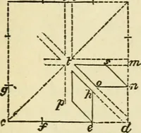 An illustration from Builders' architectural drawing self-taught : containing descriptions of drawing instruments and accessories, with rules for using them, and hints as to their care and management ... (1917)