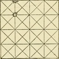 An illustration from Builders' architectural drawing self-taught : containing descriptions of drawing instruments and accessories, with rules for using them, and hints as to their care and management ... (1917)