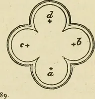 An illustration from Builders' architectural drawing self-taught : containing descriptions of drawing instruments and accessories, with rules for using them, and hints as to their care and management ... (1917)