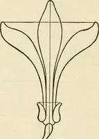 An illustration from Builders' architectural drawing self-taught : containing descriptions of drawing instruments and accessories, with rules for using them, and hints as to their care and management ... (1917)