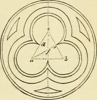 An illustration from Builders' architectural drawing self-taught : containing descriptions of drawing instruments and accessories, with rules for using them, and hints as to their care and management ... (1917)