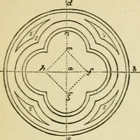 An illustration from Builders' architectural drawing self-taught : containing descriptions of drawing instruments and accessories, with rules for using them, and hints as to their care and management ... (1917)