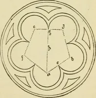 An illustration from Builders' architectural drawing self-taught : containing descriptions of drawing instruments and accessories, with rules for using them, and hints as to their care and management ... (1917)