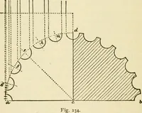 An illustration from Builders' architectural drawing self-taught : containing descriptions of drawing instruments and accessories, with rules for using them, and hints as to their care and management ... (1917)