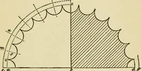 An illustration from Builders' architectural drawing self-taught : containing descriptions of drawing instruments and accessories, with rules for using them, and hints as to their care and management ... (1917)