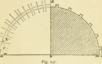 An illustration from Builders' architectural drawing self-taught : containing descriptions of drawing instruments and accessories, with rules for using them, and hints as to their care and management ... (1917)