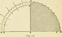 An illustration from Builders' architectural drawing self-taught : containing descriptions of drawing instruments and accessories, with rules for using them, and hints as to their care and management ... (1917)