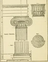 An illustration from Builders' architectural drawing self-taught : containing descriptions of drawing instruments and accessories, with rules for using them, and hints as to their care and management ... (1917)
