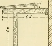 An illustration from Builders' architectural drawing self-taught : containing descriptions of drawing instruments and accessories, with rules for using them, and hints as to their care and management ... (1917)